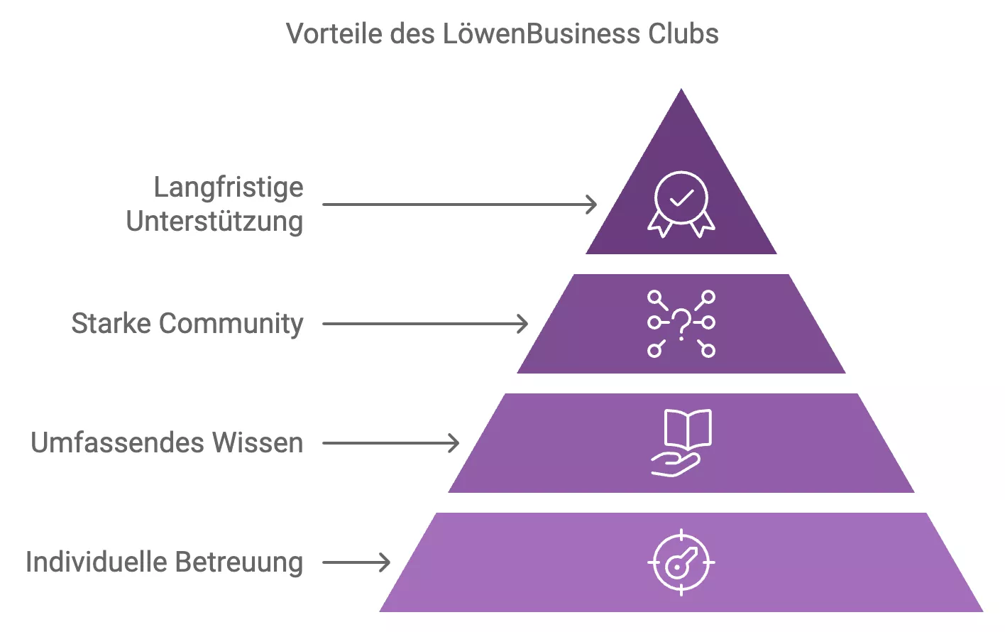 Vorteile des LöwenBusiness Clubs Vorteile des LöwenBusiness Clubs