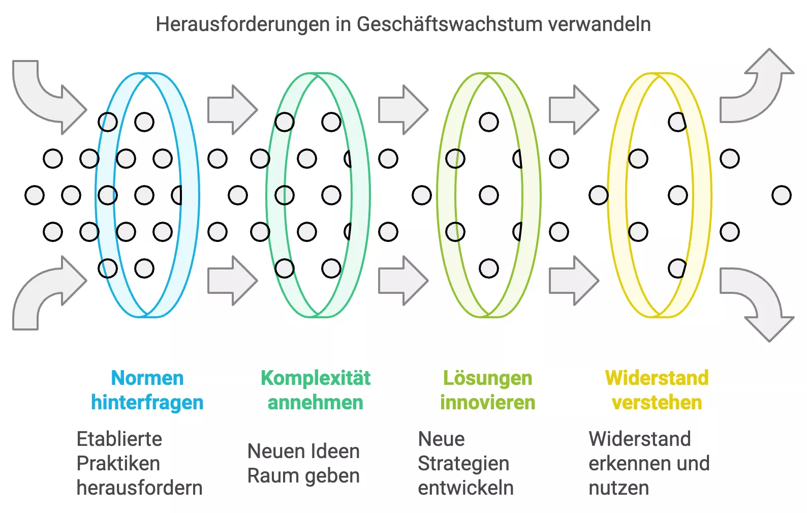 Die Prüfung