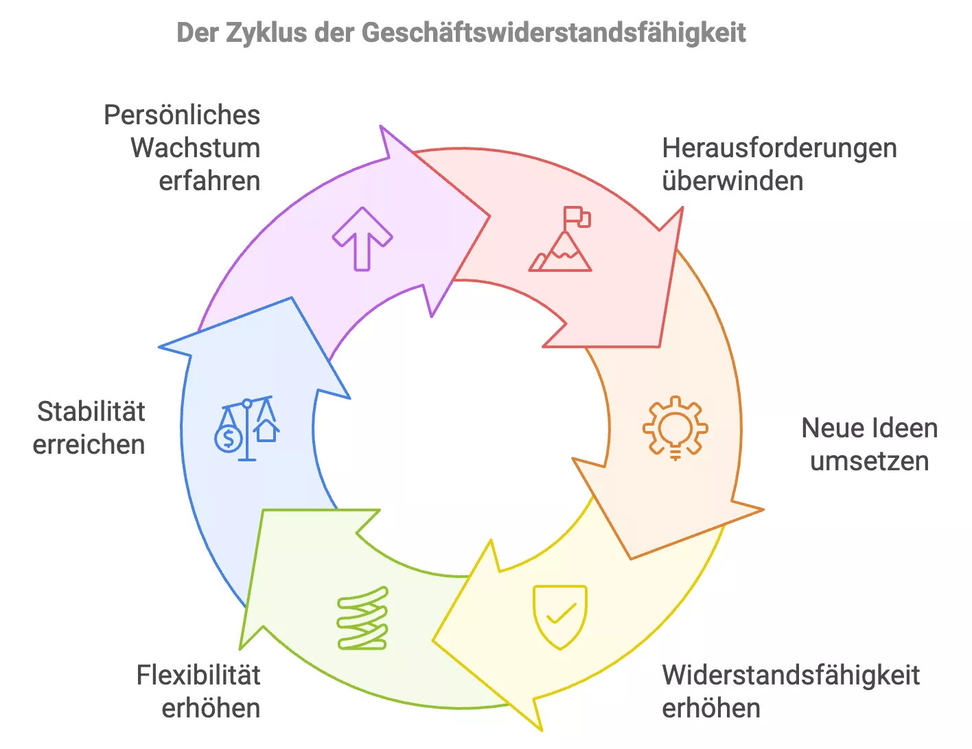 Systemtheorie trifft Heldenreise