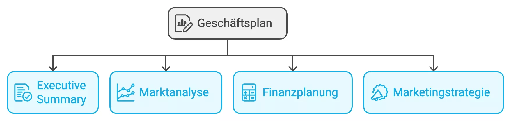 Businessplan Businessplan