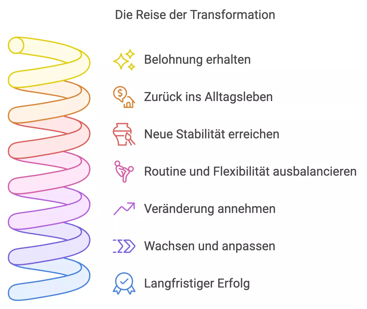 Reise der Transformation